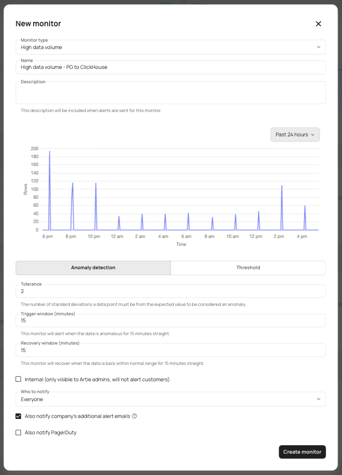Встроенный мониторинг